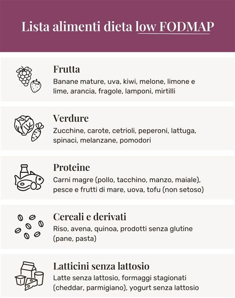 Infografica che illustra la dieta low FODMAP