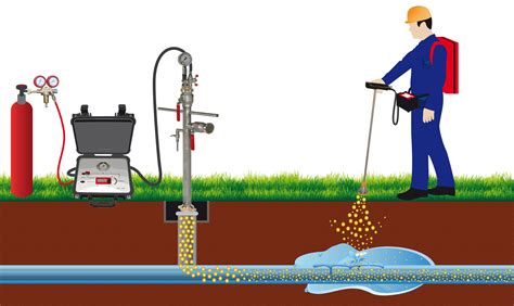 Schema illustrativo del metodo del gas tracciante per la ricerca di perdite