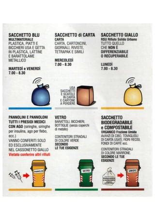 schema raccolta differenziata porta a porta