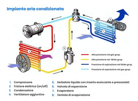 schema che illustra la circolazione dell'aria attraverso un tessuto traspirante