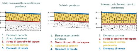 Dettaglio della cerniera impermeabile e del tessuto tecnico del sacco