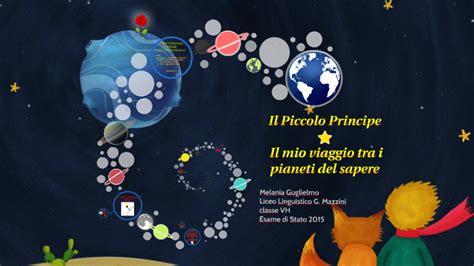 Mappa concettuale dei pianeti visitati dal piccolo principe