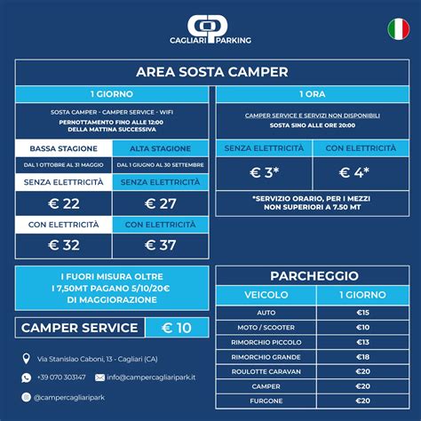 Infografica: confronto prezzi area camper con servizi inclusi vs. esclusi