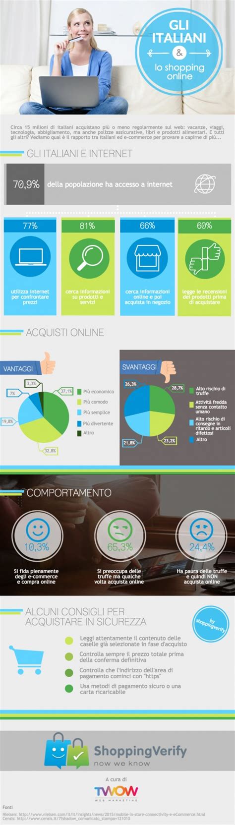 Infografica: come risparmiare sugli acquisti online per l'infanzia