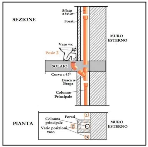 schema idraulico di una colonna di scarico condominiale