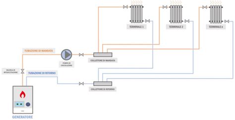 diagramma di un circuito bitubo con collettore complanare
