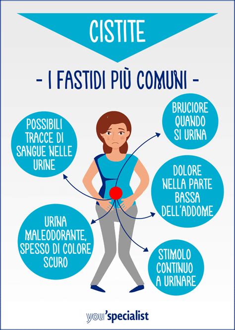 Sintomi della Cistite