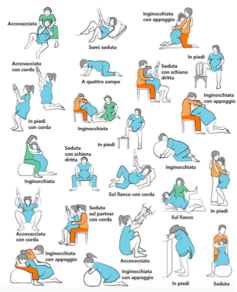 schemi di posizioni antalgiche su palla da parto