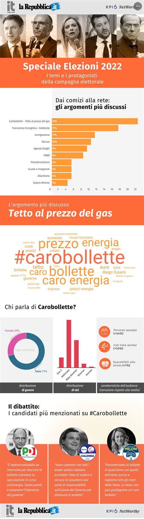 infografica che mostra la transizione dei sonnellini in base all'età del bambino