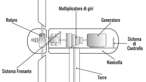 Dettaglio tecnico di una navicella montata su telaio con maniglione reversibile