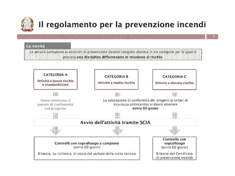 Schema del programma di prevenzione della gravidanza per le pazienti che assumono Topiramato