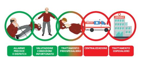 infografica sulle procedure di soccorso in caso di trauma in gravidanza