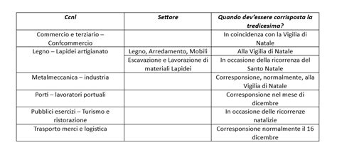 Tassazione tredicesima