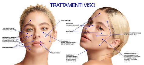 Infografica: Trattamenti di Chirurgia Estetica e Medicina Estetica offerti