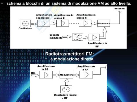 Illustrazione concettuale sull'innovazione tecnologica in medicina