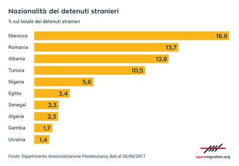 infografica sulle tipologie di reati finanziari in Italia