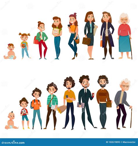 Illustrazione del ciclo della vita umana dal concepimento