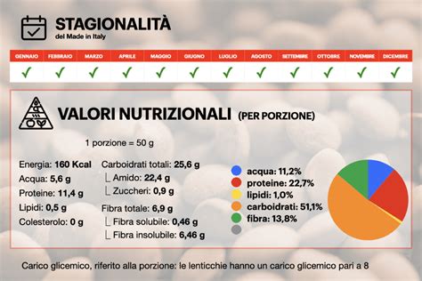 Infografica valori nutrizionali