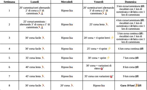 Tabella preparazione biberon