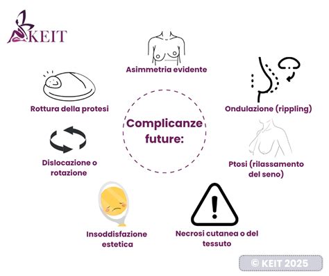 infografica sulle principali complicanze placentari e il loro impatto sull'ossigenazione fetale