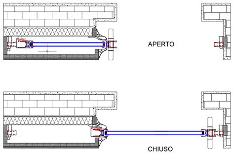 Dettaglio grafico del sistema di chiusura telescopica a libro del telaio