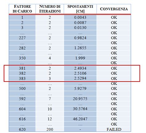 Infografica che mostra la capacità di carico del cestello e la manovrabilità su diversi terreni