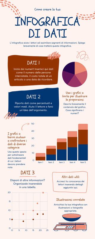 Infografica: Guida ai TOG e alle temperature