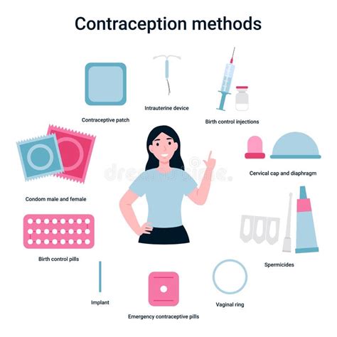 illustrazione schematica delle varie tipologie di contraccezione