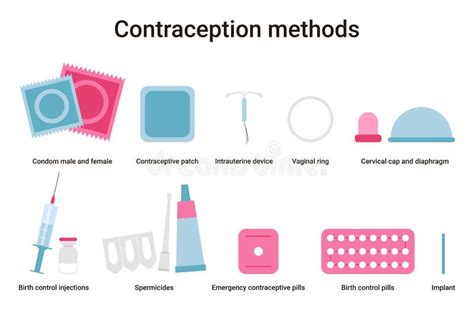 illustrazione schematica dei vari metodi contraccettivi disponibili, da quelli di barriera ai dispositivi intrauterini