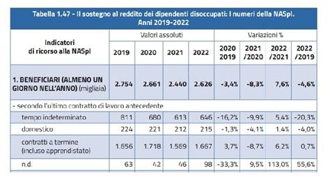 Tabelle reddito NASpI compatibilità