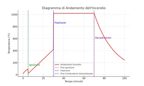 diagramma che illustra il rilascio di adenosina e l'attivazione dei percorsi analgesici endogeni