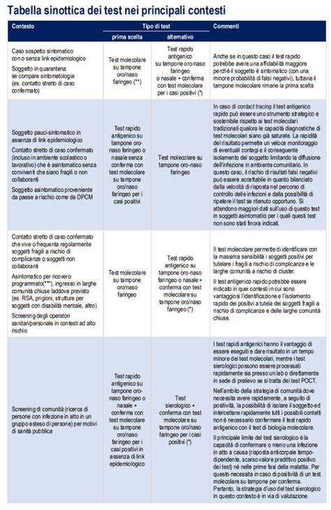 Tabella dei test diagnostici per immunodeficienze