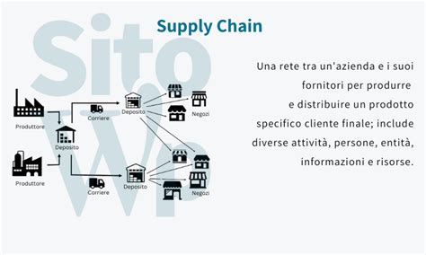 rappresentazione stilizzata di una supply chain di prodotti igienici, dal fornitore di materiali alla distribuzione finale