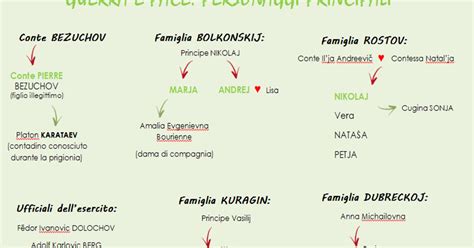 Schema dei rapporti tra i personaggi dell'opera