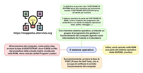 mappa concettuale del sistema di supporto all'inclusione scolastica nel modenese