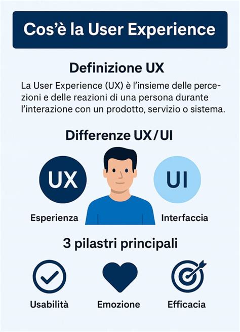 Infografica che illustra i pilastri della Customer Experience
