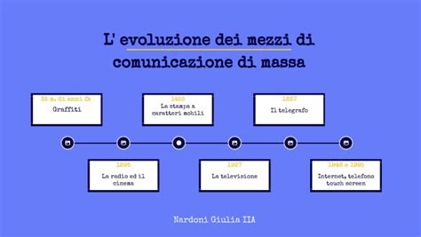 Grafico illustrativo delle dinamiche di comunicazione nei media di massa