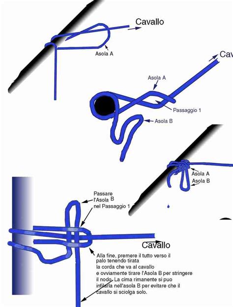 Schema tecnico per il fissaggio del nodo di sicurezza sul cordoncino in poliestere