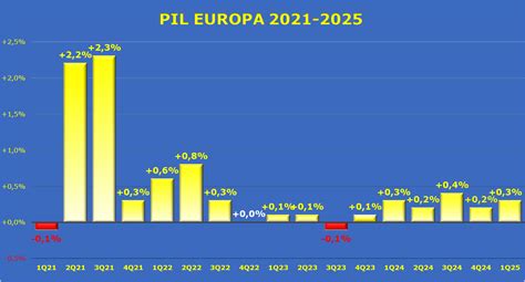 grafico che confronta il rapporto tra peso del bambino e tipologia di vestibilità del pannolino