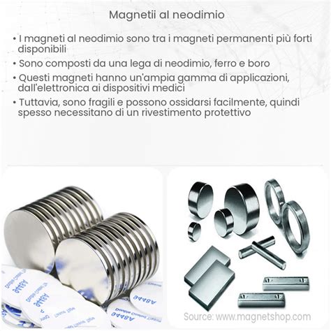 Diagramma che illustra il fissaggio con magneti al neodimio su una base metallica