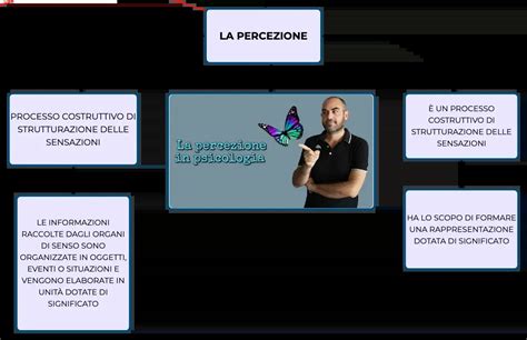 schema concettuale sull'interazione tra percezione sensoriale e dati digitali