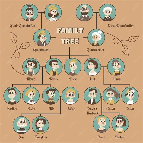 Albero genealogico con enfasi sui parenti stretti