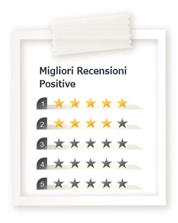 Grafico riassuntivo delle recensioni clienti Maxi-Cosi