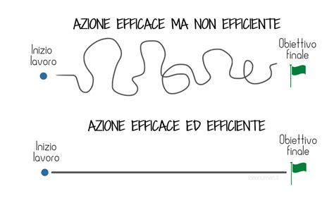 Grafico: Efficacia teorica vs. efficacia reale della pillola