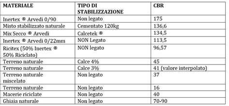 Tabella comparativa materiali calze bambino