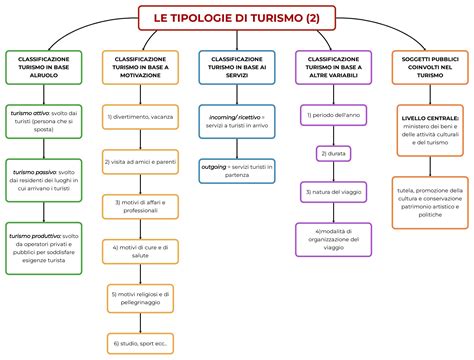 mappa concettuale delle tipologie di location per feste