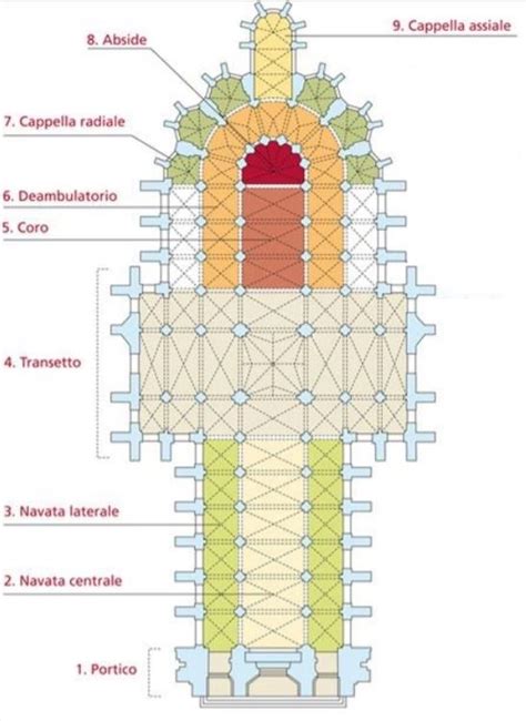 Schema della disposizione delle 5 chiese sovrapposte sulla roccia