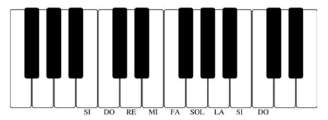 schema della tastiera del pianoforte con evidenziata l'ottava