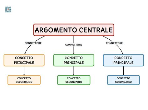schema concettuale di una zona cambio bagno salvaspazio