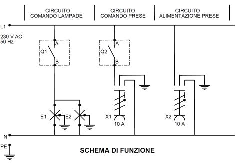 schema grafico che mostra il collegamento tra la ripetizione ritmica delle filastrocche e l'attivazione dei neuroni specchio nell'infanzia